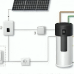 Kombination Wärmepumpe Photovoltaik